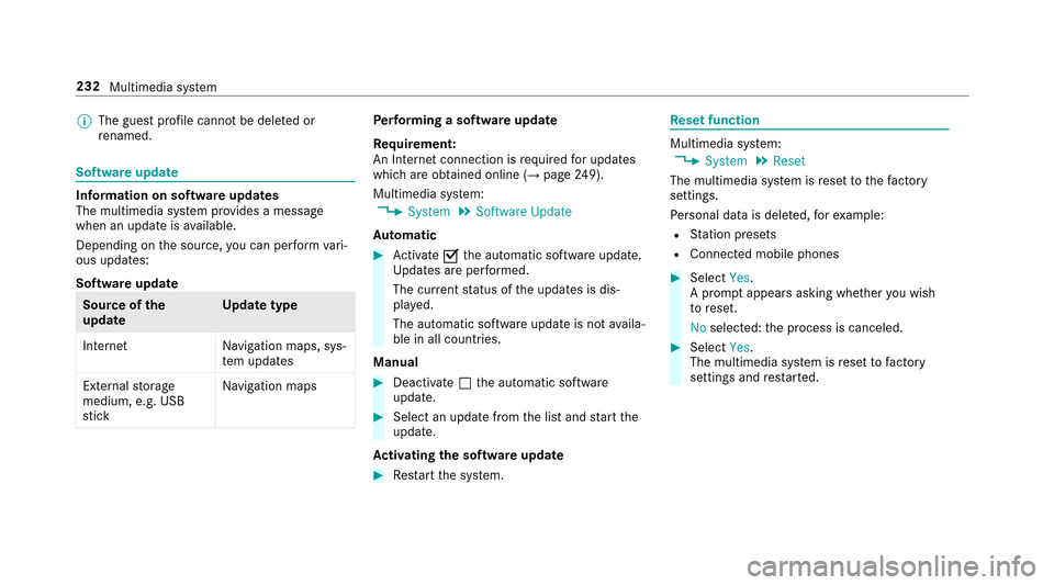 MERCEDES-BENZ E-Class SEDAN 2017 W213 Owners Manual %The gues tprofile cann otbe dele tedo r
re named.
Soft wareupdate
Information on softwar eupdates
The multimedi asystemp rovide sam essage
when an updat eisavailable.
Dependingont he source,youc an p
