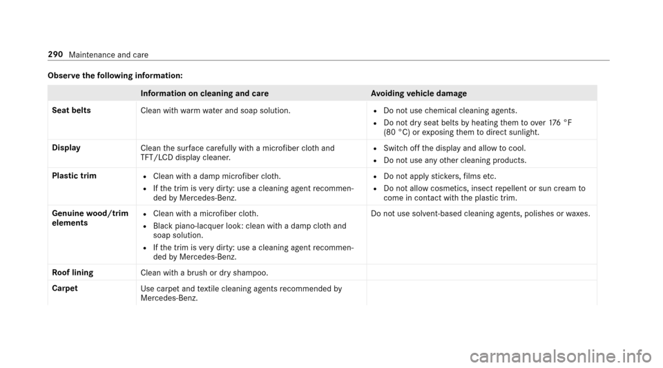 MERCEDES-BENZ E-Class SEDAN 2017 W213 Service Manual Observethef ollowing information:
Information on cleaning and car eAvoiding vehicl edamage
Seat belts Clean withwarmw ater ands oap solution.
RDo notuse chemical cleanin gagents.
RDo no tdryseat belts