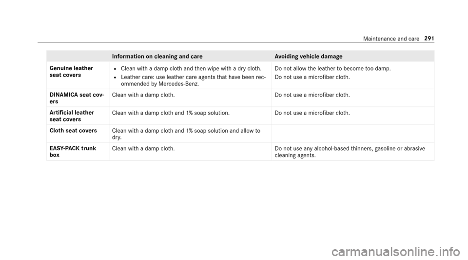 MERCEDES-BENZ E-Class SEDAN 2017 W213 Owners Manual Information on cleaning and careAvoiding vehicl edamage
Genuine leather
seat co vers
RClean withad ampcloth and then wipe wit hadryclo th.
RLeather care: use leath er careagentst hat ha vebeen rec‐

