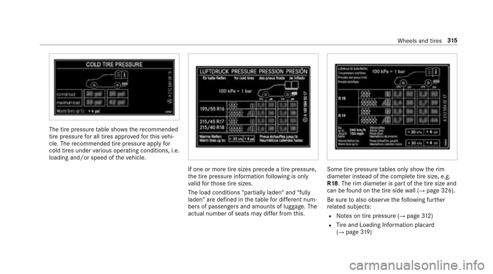 MERCEDES-BENZ E-Class SEDAN 2017 W213 Owners Manual The tirepressur etable sho ws therecommended
tir ep ressur efor all tires appr ovedfor this vehi‐
cle. The recommended tir epressur eapplyfor
cold tires under various operating conditions, i.e.
load
