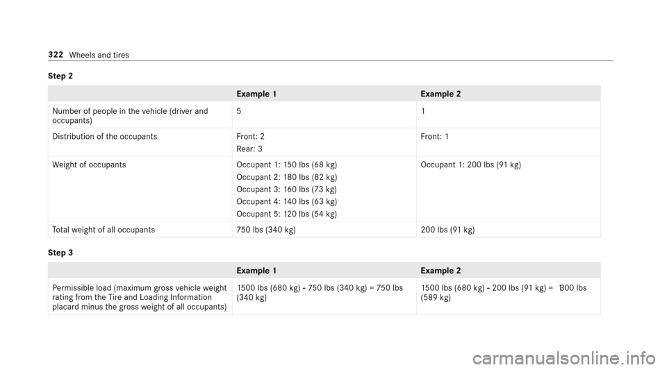 MERCEDES-BENZ E-Class SEDAN 2017 W213 Owners Manual Step2
Example 1E xamp le 2
Numb er of people in thev ehicle (driver and
occupants) 51
Distribution of theo ccupantsF ront:2
Re ar:3 Fr
ont :1
We ight of occupant sO ccupant 1:150lbs (68 kg)
Occupant 2