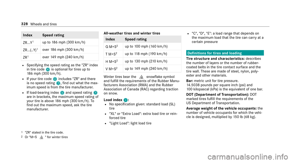 MERCEDES-BENZ E-Class SEDAN 2017 W213 Owners Manual IndexS peedrating
ZR...Y
1up to186m ph (300 km/h)
ZR...(..Y)
1ove r186 mph(300 km/h )
ZR
1ove r149 mph(240k m/h)
RSpecifying thes peed rating as the" ZR" index
in tir ecode 4is optional fort ires up t