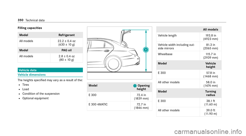 MERCEDES-BENZ E-Class SEDAN 2017 W213 Owners Manual Filling capacities
Model Refrigerant
All models2 2.2±0.4 oz
(630 ±10g )
Model PAGo il
All models2 .8±0 .4 oz
(80 ±10g )
Vehicl edata
Vehicl edimensions
The heights specifi ed mayvaryasar esult of 