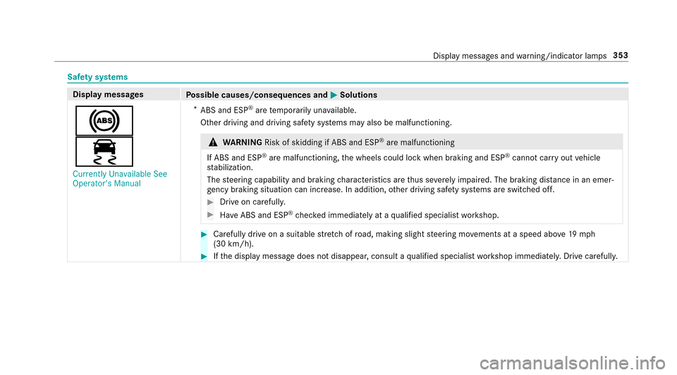 MERCEDES-BENZ E-Class SEDAN 2017 W213 Owners Manual Safetys ystems
Displa ymessages
Possible causes/consequences and MSolutions
!
÷
Currently Unavailable See
OperatorsManual *
ABS and ESP
®aret emporaril yunavailable.
Other drivinga nd drivingsafet 