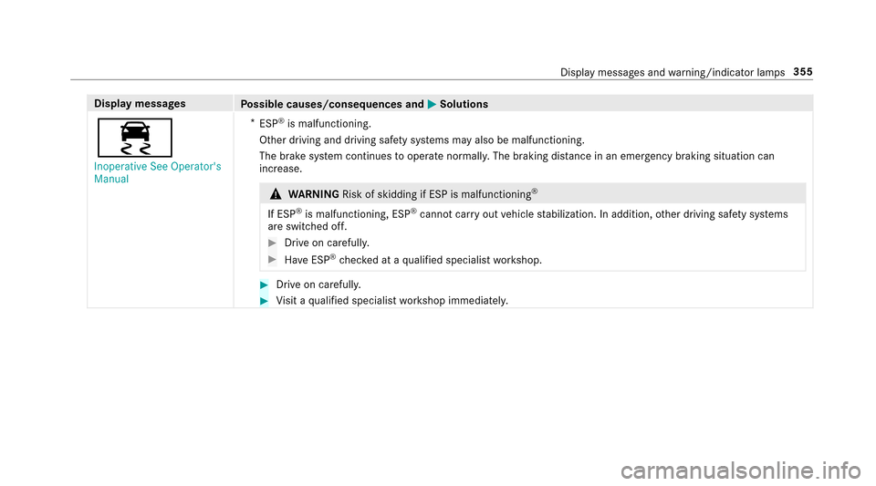 MERCEDES-BENZ E-Class SEDAN 2017 W213 Owners Manual Displaymessages
Possible causes/consequences and MSolutions
÷
Inoperative See Operators
Manual*
ESP
®is malfunctioning.
Other driving and driving saf etys yst ems ma yalso be malfunctioning.
The br