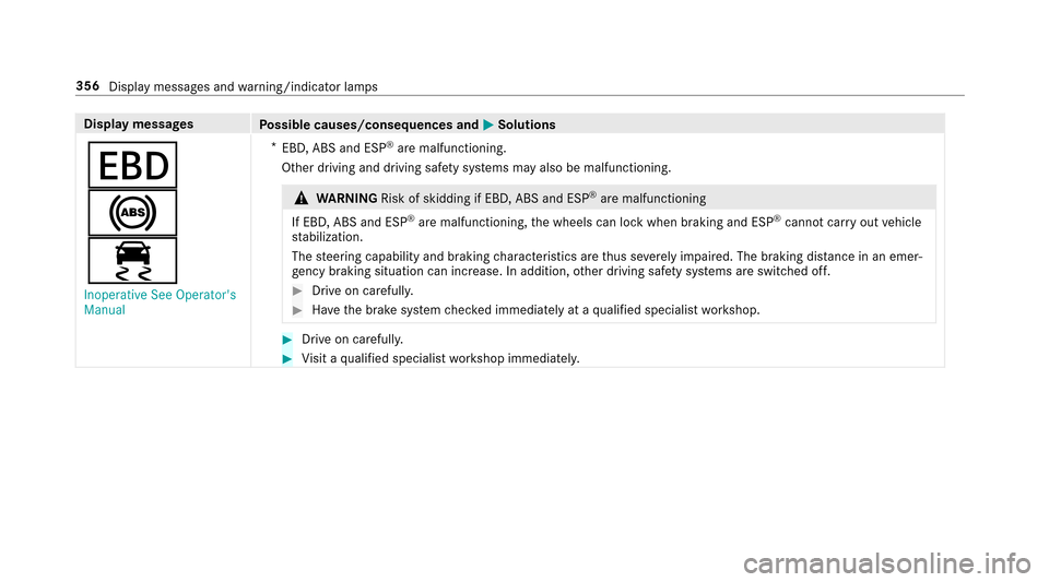 MERCEDES-BENZ E-Class SEDAN 2017 W213 Owners Manual Displaymessages
Possible causes/consequences and MSolutions
T
!
÷
Inoperative See Operators
Manual*
EBD ,ABS and ESP
®arem alfunctioning.
Other driving and driving saf etys yst ems ma yalso be malf