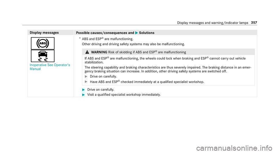 MERCEDES-BENZ E-Class SEDAN 2017 W213 Owners Manual Displaymessages
Possible causes/consequences and MSolutions
!
÷
Inoperative See Operators
Manual*
ABS and ESP
®arem alfunctioning.
Other driving and driving saf etys ystems ma yalso be malfunctioni