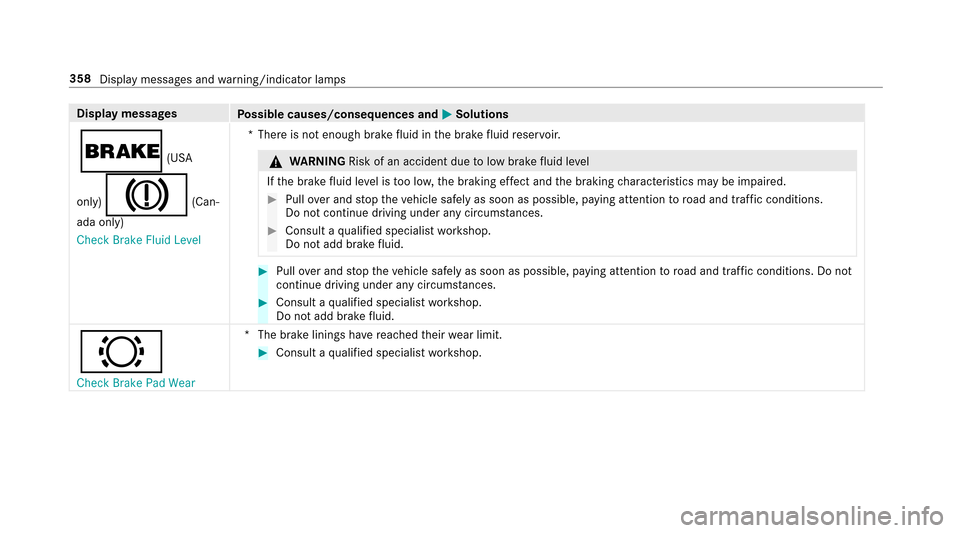 MERCEDES-BENZ E-Class SEDAN 2017 W213 Owners Manual Displaymessages
Possible causes/consequences and MSolutions
$(USA
only)
J(Can‐
ada only)
Check Brake Fluid Level *T
her eisn otenough brak efluid in theb rake fluid reser voir.
&
WARNING Risk of an 