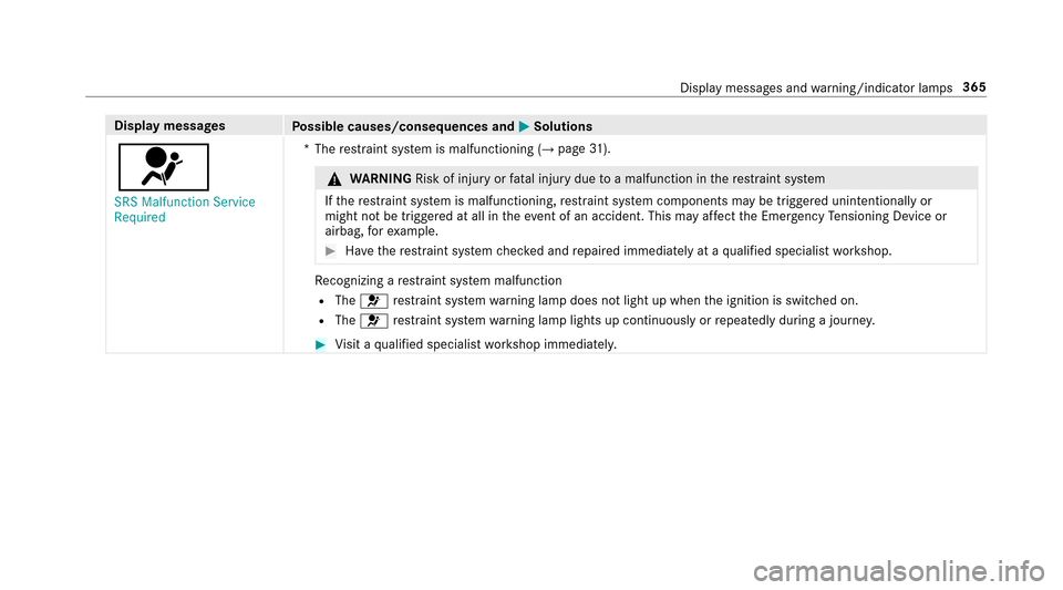 MERCEDES-BENZ E-Class SEDAN 2017 W213 Owners Manual Displaymessages
Possible causes/consequences and MSolutions
6
SRS Malfunction Service
Required*T
herestra int sy stem is malfunctioning (
→pag e31).
&
WARNING Risk of injury orfata linjur ydue toam 