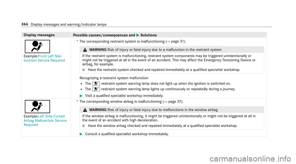 MERCEDES-BENZ E-Class SEDAN 2017 W213 Owners Manual Displaymessages
Possible causes/consequences and MSolutions
6
Example:Front Left Mal-
function ServiceRequired*T
he cor responding restra int sy stem is malfunctioning (
→pag e31).
&
WARNING Risk of MERCEDES-BENZ E-Class SEDAN 2017 W213 Owners Manual Displaymessages
Possible causes/consequences and MSolutions
6
Example:Front Left Mal-
function ServiceRequired*T
he cor responding restra int sy stem is malfunctioning (
→pag e31).
&
WARNING Risk of