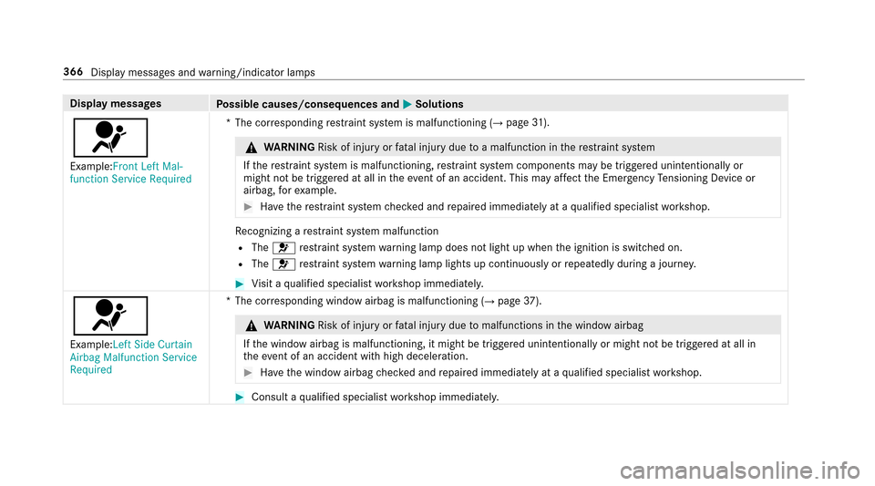 MERCEDES-BENZ E-Class SEDAN 2017 W213 Owners Manual Displaymessages
Possible causes/consequences and MSolutions
6
Example:Front Left Mal-
function ServiceRequired*T
he cor responding restra int sy stem is malfunctioning (
→pag e31).
&
WARNING Risk of