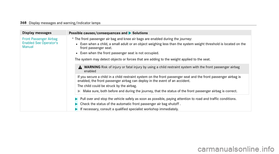 MERCEDES-BENZ E-Class SEDAN 2017 W213 User Guide Displaymessages
Possible causes/consequences and MSolutions
FrontP assenger Airbag
Enabled See Operators
Manual *T
he front passenger air bag and knee air bags ar eenabled during thej ourney:
REven w