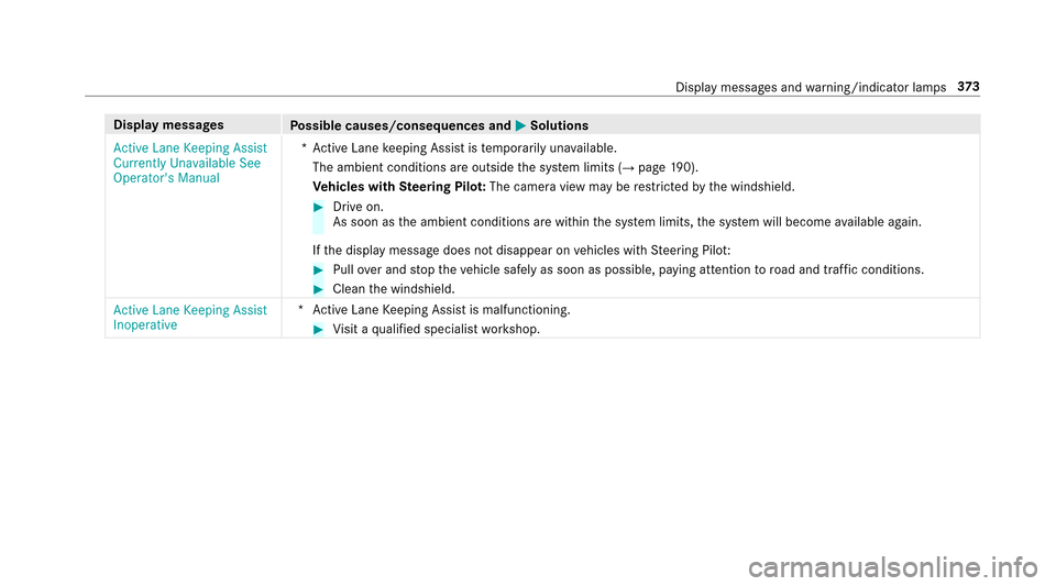 MERCEDES-BENZ E-Class SEDAN 2017 W213 Owners Manual Displaymessages
Possible causes/consequences and MSolutions
Active Lane Keeping Assist
Currently Unavailable See
Operator sManual *A
ctiv eLane keeping Assis tistemporarily una vailable.
The ambientc