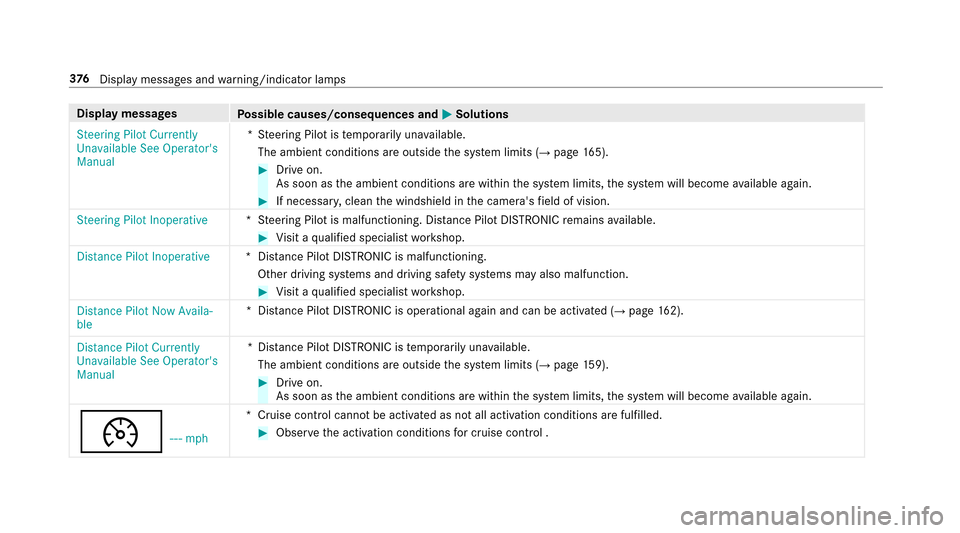 MERCEDES-BENZ E-Class SEDAN 2017 W213 Owners Manual Displaymessages
Possible causes/consequences and MSolutions
Steering Pilot Currently
Unavailable See Operators
Manual *S
teering Pilo tistemporarily una vailable.
The ambientc onditionsareoutside the