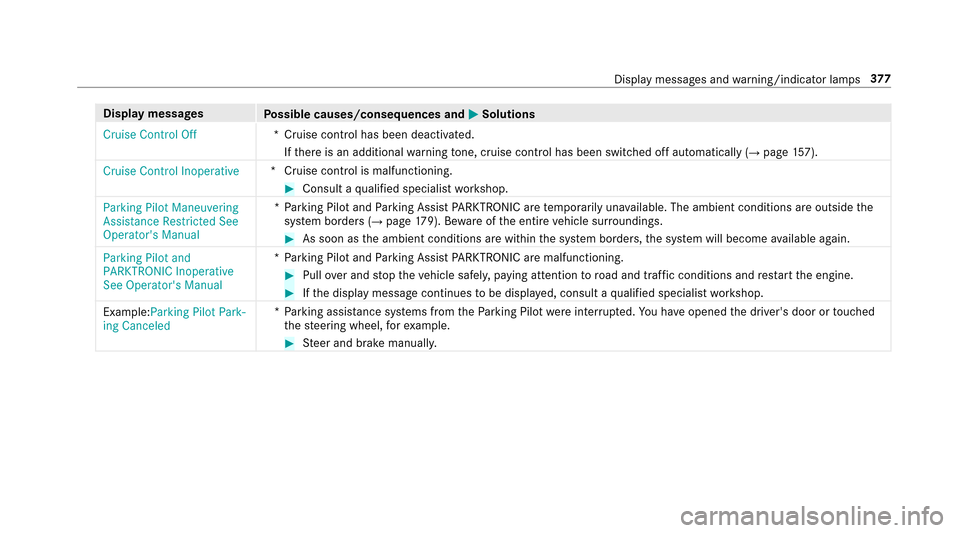 MERCEDES-BENZ E-Class SEDAN 2017 W213 Owners Manual Displaymessages
Possible causes/consequences and MSolutions
Cruise Control Off *C
ruise control has been deactivated.
If th er eisana dditional warning tone, cruise control hasb eens witched of fautom
