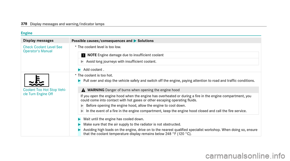 MERCEDES-BENZ E-Class SEDAN 2017 W213 Owners Manual Engine
Displaymessages
Possible causes/consequences and MSolutions
Check Coolant Level See
Operator sManual *T
he coolant le velist oo lo w.
* NO
TEEngine damage duetoinsuf ficient coolant
#Av oid lo