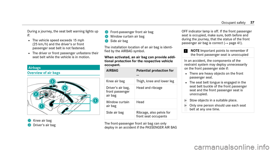 MERCEDES-BENZ E-Class SEDAN 2017 W213 Owners Manual Duringajou rney ,the seat belt warning lightsu p
if:
RThe vehicle speed exceed s15m ph
(25 km/h) and thed rive rs or front
passenger seat belt is no tfas tened.
RThe driver or front passenger unfas t