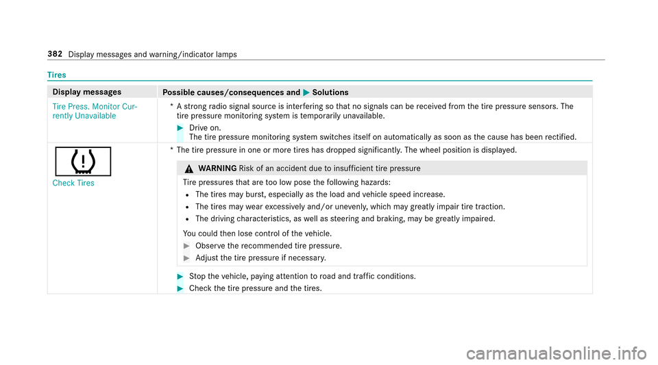 MERCEDES-BENZ E-Class SEDAN 2017 W213 Owners Manual Tire s
Displa ymessages
Possible causes/consequences and MSolutions
Tire Press. Monitor Cur-
rently Unavailable *A
strongradio signal source is inter fering so that no signals can be receive dfromt he