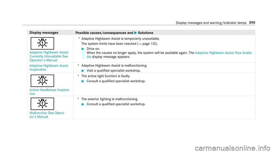 MERCEDES-BENZ E-Class SEDAN 2017 W213 Owners Manual Displaymessages
Possible causes/consequences and MSolutions
b
Adaptive Highbeam Assist
Currently Unavailable See
OperatorsManual *A
daptiv eHighbeam Assis tistemporaril yunavailable.
The sy stem limi