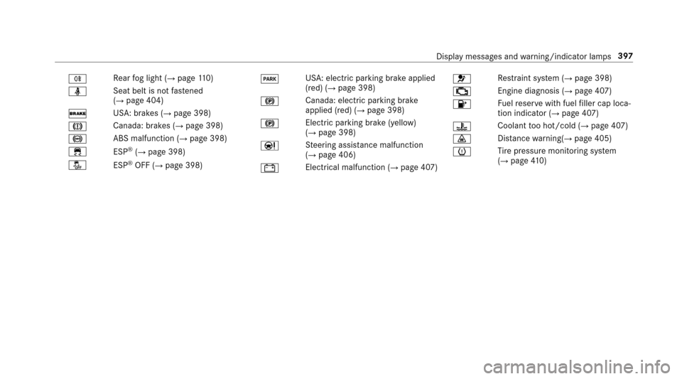 MERCEDES-BENZ E-Class SEDAN 2017 W213 User Guide RRe
ar fogl ight (→pag e110)
ü Seat beltisn
otfastened
(
→pag e404)
$ USA: brakes (
→pag
e398)
J Canada: brakes (
→pag
e398)
! ABS malfunction (
→pag
e398)
÷ ESP
®(→page398)
å ESP
®OF