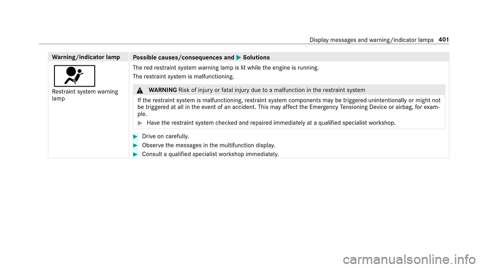 MERCEDES-BENZ E-Class SEDAN 2017 W213 Owners Manual Warning/indicator lamp
Possible causes/consequences and MSolutions
6
Restra int sy stem warning
lamp The
redr estraint sy stem warning lam pislit while thee ngine is running.
The restra int sy stem is