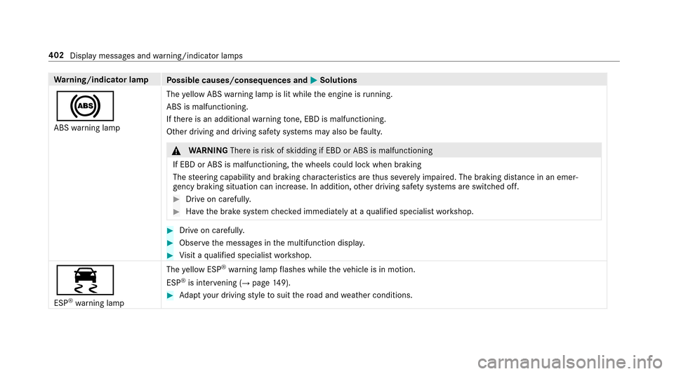 MERCEDES-BENZ E-Class SEDAN 2017 W213 Owners Manual Warning/indicator lamp
Possible causes/consequences and MSolutions
!
ABSwarning lamp The
yello wA BSwarning lam pislit while thee ngine is running.
ABS is malfunctioning.
If th er eisana dditional war