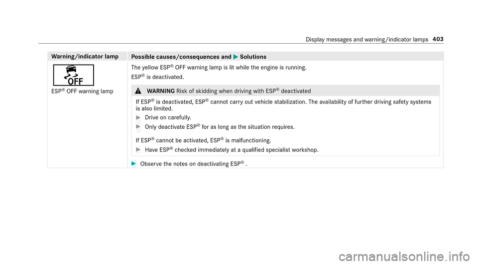 MERCEDES-BENZ E-Class SEDAN 2017 W213 Owners Manual Warning/indicator lamp
Possible causes/consequences and MSolutions
å
ESP®OFFwarning lamp The
yello wE SP
®OFF warning lam pislit while thee ngine is running.
ESP
®is deacti vated.
&
WARNING Risk o