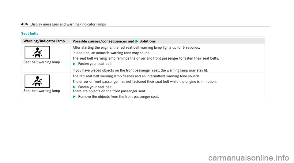 MERCEDES-BENZ E-Class SEDAN 2017 W213 Owners Manual Seat belts
Warning/indicator lamp
Possible causes/consequences and MSolutions
7
Seat beltwarning lamp Af
ters tartin gt he engine, ther ed seat belt warning lam plightsupf or6s econds.
In addition, an