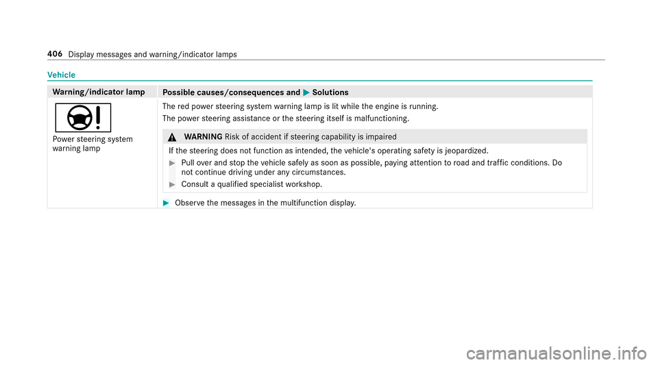 MERCEDES-BENZ E-Class SEDAN 2017 W213 Owners Manual Vehicle
Wa rning/indicator lamp
Possible causes/consequences and MSolutions
Ð
Powe rsteering sy stem
wa rning lamp The
redp owe rsteering sy stem warning lam pislit while thee ngine is running.
The p