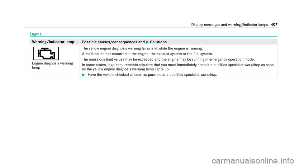 MERCEDES-BENZ E-Class SEDAN 2017 W213 Owners Manual Engine
Warning/indicator lamp
Possible causes/consequences and MSolutions
;
Engine diagnosiswarning
lamp The
yello we ngin ediagnosis warning lam pislit while thee ngine is running.
Am alfunctio nhaso
