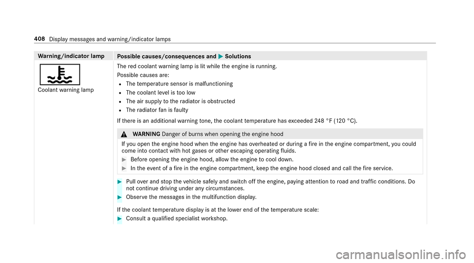 MERCEDES-BENZ E-Class SEDAN 2017 W213 Owners Manual Warning/indicator lamp
Possible causes/consequences and MSolutions
?
Coolantwarning lamp The
redc oolant warning lam pislit while thee ngine is running.
Po ssible causes are:RThe temp eratur esensor i