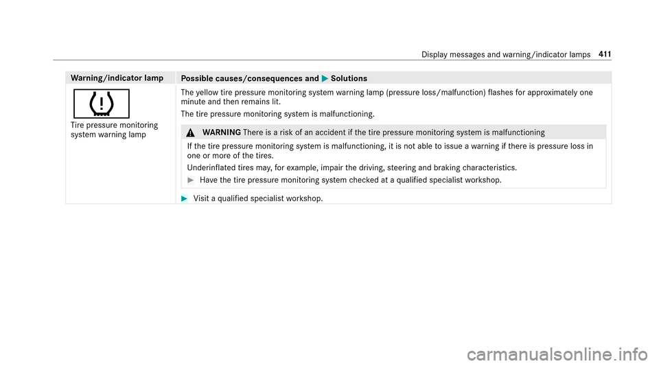 MERCEDES-BENZ E-Class SEDAN 2017 W213 Owners Manual Warning/indicator lamp
Possible causes/consequences and MSolutions
h
Tire pressur emonitoring
sy stem warning lamp The
yello wt irep ressur emonitoring sy stem warning lam p(pressur eloss/malfunction)