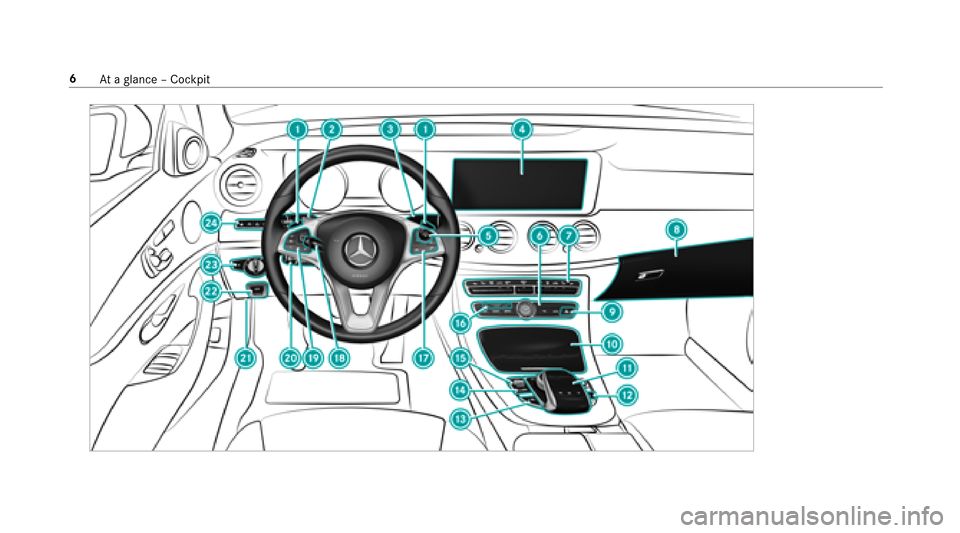 MERCEDES-BENZ E-Class SEDAN 2017 W213 Owners Manual 6Atag lanc e–Cockpit 