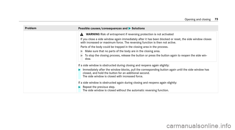 MERCEDES-BENZ E-Class SEDAN 2017 W213 User Guide ProblemPossible causes/consequences and MSolutions
& WARNING Risk of entrapment if reve rsing pr otection is no tactivated
If yo uc lose aside wind owagain immediatel yafter it has been bloc kedorr es