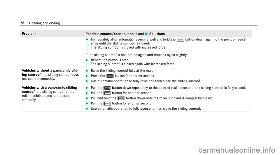 MERCEDES-BENZ E-Class SEDAN 2017 W213 Owners Manual ProblemPossible causes/consequences and MSolutions
#Immediatelyafter automati creve rsing, pull and hold the3 button down again tothep oint of resist‐
ance until thes liding sunroof is closed.
The s