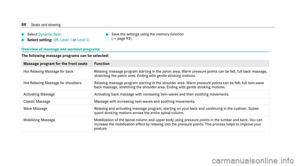 MERCEDES-BENZ E-Class SEDAN 2017 W213 Owners Manual #SelectDynamic Seat.
#Select setting: Off,Leve l1orLeve l2.
#Sa ve thes ettings using them emor yfunction
(→pag e93).
Overvie wofmassageand workout prog rams
The following massag eprograms can be se