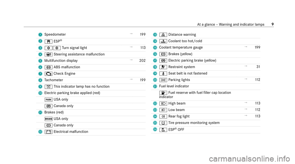 MERCEDES-BENZ E43AMG 2017 W213 Owners Manual 1Speedom eter →
199
2 ÷ ESP
®
3
#! Turn signal light →
113
4 Ð Steering assis tance malfunction
5 Multifunction displ ay →
202
6 ! ABS malfunction
7 ; CheckEngine
8 Tach ome ter →
199
9 % T