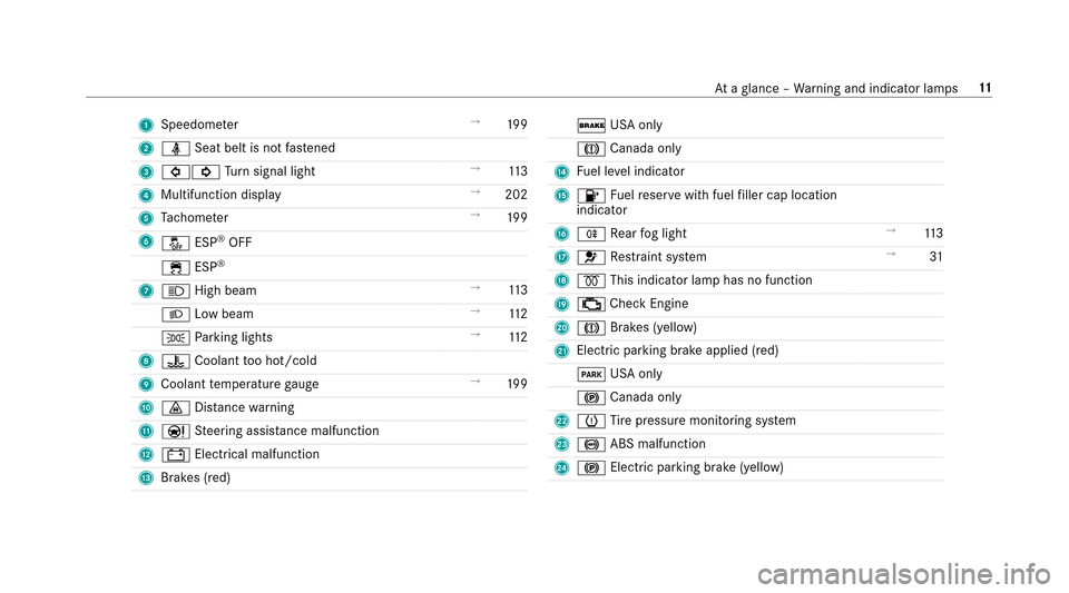 MERCEDES-BENZ E43AMG 2017 W213 Owners Manual 1Speedom eter →
199
2 ü Seat belt is not fastened
3 #! Turn signal light →
113
4 Multifunction display →
202
5 Tach ome ter →
199
6 å ESP
®OFF
÷ ESP
®
7
K High beam →
113
L Low beam →