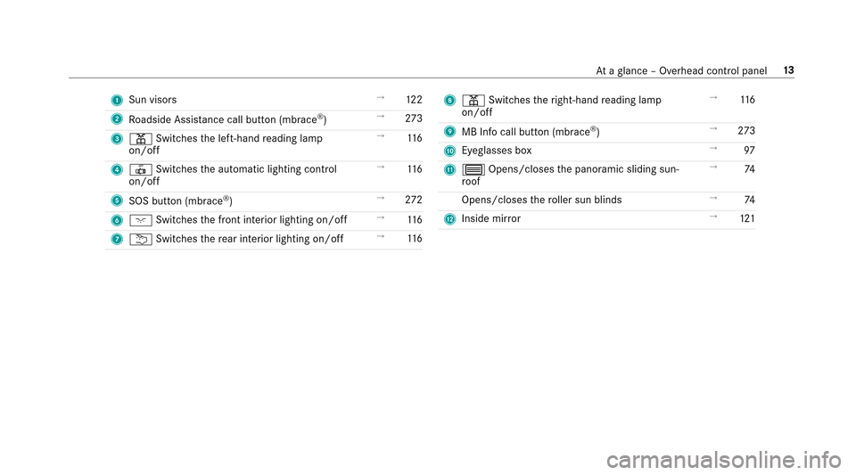 MERCEDES-BENZ E43AMG 2017 W213 Owners Manual 1Sun visors →
122
2 Roadside Assis tance call button (mb race
®) →
273
3 p Switches the left-hand reading lamp
on/off →
116
4 | Switches the automatic lighting control
on/off →
116
5 SOS butt
