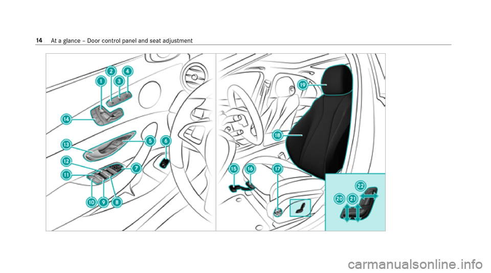 MERCEDES-BENZ E43AMG 2017 W213 User Guide 14Ataglance – Door control panel and seat adjustment 