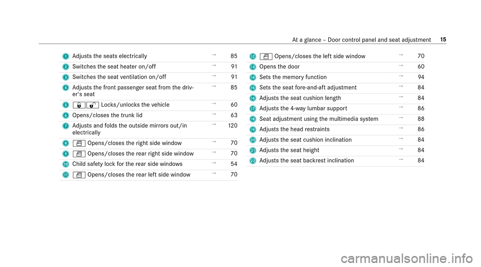 MERCEDES-BENZ E43AMG 2017 W213 Owners Manual 1Adjusts the seats electrically →
85
2 Switches the seat heater on/off →
91
3 Switches the seat ventilation on/off →
91
4 Adjusts the front passenger seat from the driv‐
ers seat →
85
5 &% 