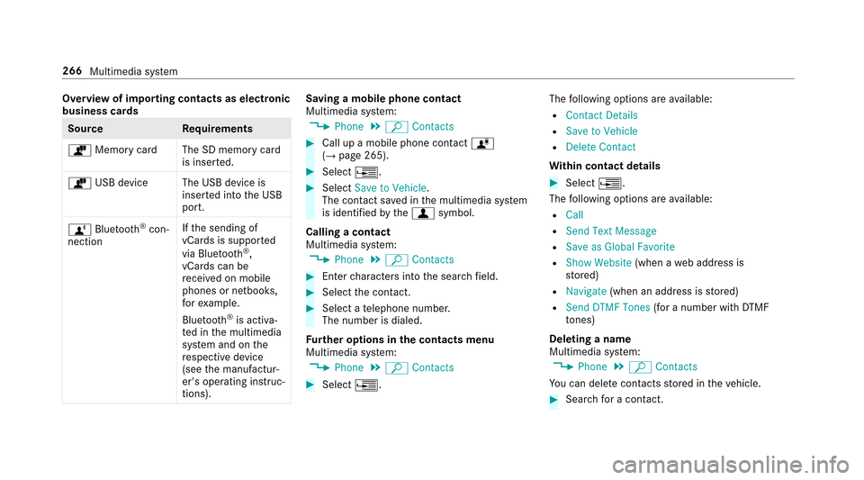 MERCEDES-BENZ E43AMG 2017 W213 Owners Manual Overview of importing contacts as electronic
business cards
SourceRequirements
ò Memory car dThe SD memory card
is inser ted.
ò USB device The USB device is
inserted into the USB
port.
ñ Bluetooth
