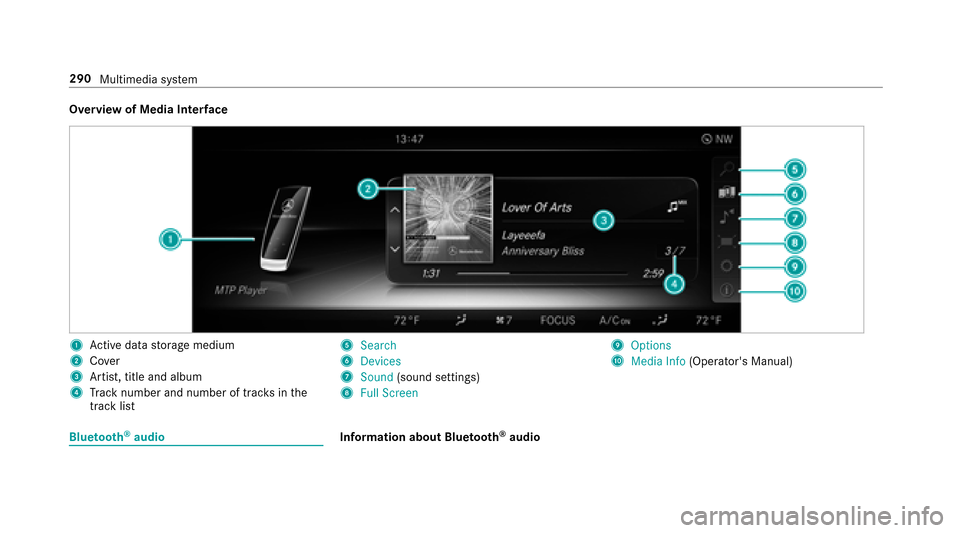 MERCEDES-BENZ E43AMG 2017 W213 Owners Manual Overview of Media Interface
1Ac tive da tastorage medium
2Co ver
3Artist, title and album
4Track number and number of trac ksinthe
track li st
5�6�H�D�U�F�K
6��H�Y�L�F�H�V
7�6�R�X�Q�G (sound settings