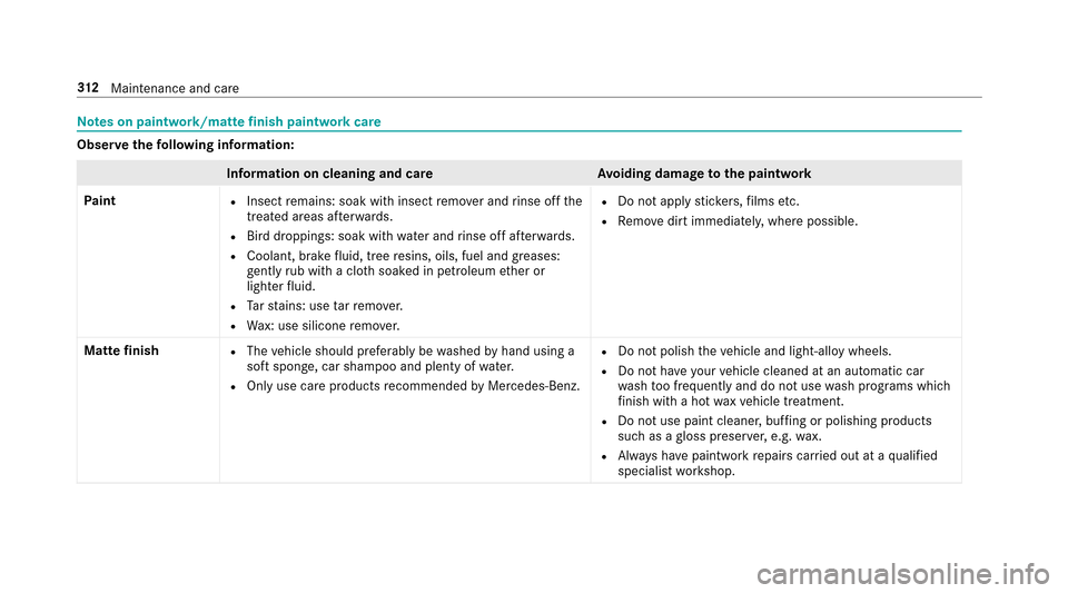 MERCEDES-BENZ E43AMG 2017 W213 Owners Manual Notes on paintwo rk/matte finish paintwo rkcare
Obser vethefo llowing information:
Information on cleaning and car eAvoiding damage tothe paintwork
Pa int
RInsect remains: soak with insect remo ver an