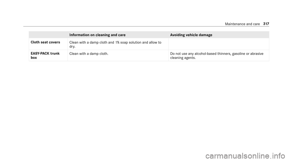 MERCEDES-BENZ E43AMG 2017 W213 Owners Manual Information on cleaning and careAvoiding vehicle damage
Clo thseat co vers
Cleanwith a damp clo thand 1% soap solution and allow to
dr y.
EAS Y-PA CK trunk
box Clean wi
tha damp clo th.D o not use any MERCEDES-BENZ E43AMG 2017 W213 Owners Manual Information on cleaning and careAvoiding vehicle damage
Clo thseat co vers
Cleanwith a damp clo thand 1% soap solution and allow to
dr y.
EAS Y-PA CK trunk
box Clean wi
tha damp clo th.D o not use any