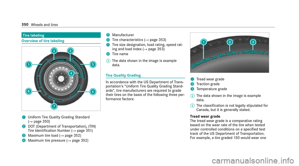 MERCEDES-BENZ E43AMG 2017 W213 Owners Guide Tire labeling
Overview of tire labeling
1Uni form Ti reQuality Grading Standard
(→page 350)
2DOT (Department of Transpor tation), (TIN)
Ti re Identification Number (→page 351)
3Maximum tire load (