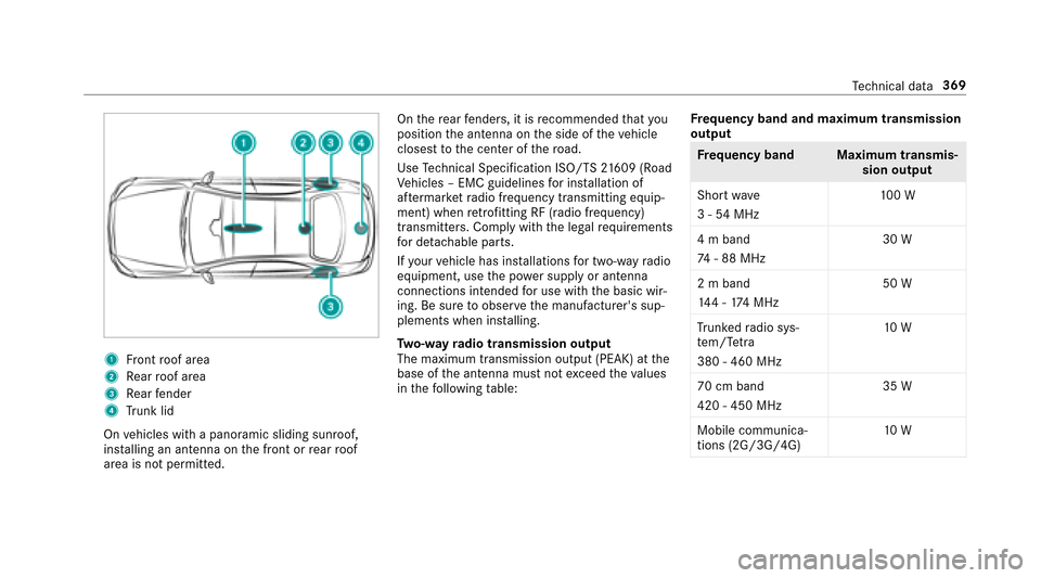 MERCEDES-BENZ E43AMG 2017 W213 Owners Manual 1Front roof area
2Re ar roof area
3Re ar fender
4Trunk lid
On vehicles with a panoramic sliding sunroof,
ins talling an antenna on the front or rear roof
area is not permitted. On
there ar fende rs, i