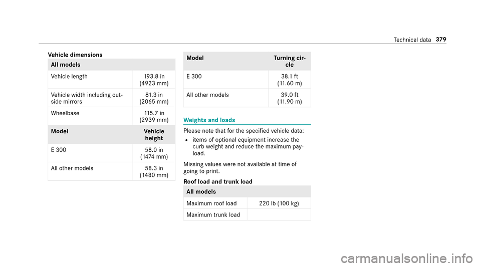 MERCEDES-BENZ E43AMG 2017 W213 Owners Manual Vehicle dimensions
All models
Vehicle lengt h1 93.8 in
(4923 mm)
Ve hicle width including out‐
side mir rors 81
.3 in
(2065 mm)
Wheelbase 115.7 in
(2939 mm)
Model Vehicle
height
E 300 58.0 in
(1 47 