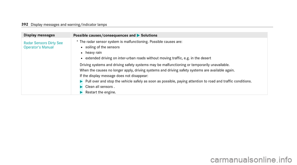 MERCEDES-BENZ E43AMG 2017 W213 Owners Manual Displaymessages
Possible causes/consequences and MSolutions
�5�D�G�D�U �6�H�Q�V�R�U�V ��L�U�W�\ �6�H�H
�2�S�H�U�D�W�R�U�
�V �0�D�Q�X�D�O *T
heradar sensor sy stem is malfunctioning. Possible causes a