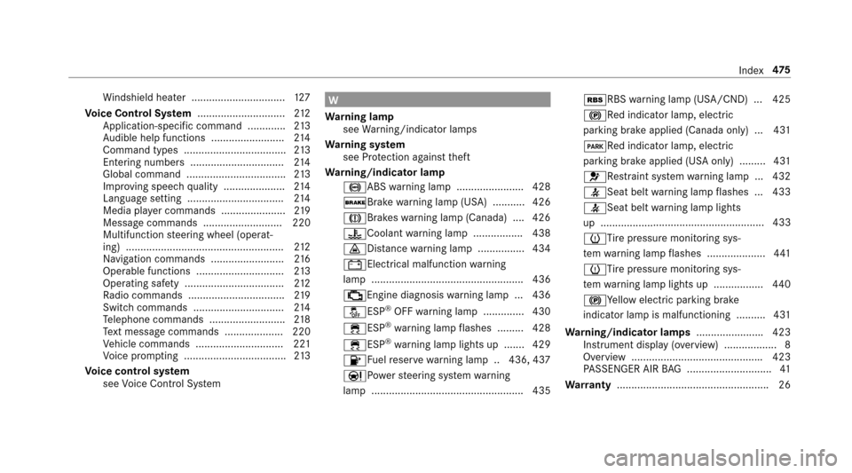 MERCEDES-BENZ E43AMG 2017 W213 User Guide Windshield hea ter ................................ 127
Vo ice Control Sy stem .............................. 212
Application-speci fic command ............. 213
Au dible help functions ..............